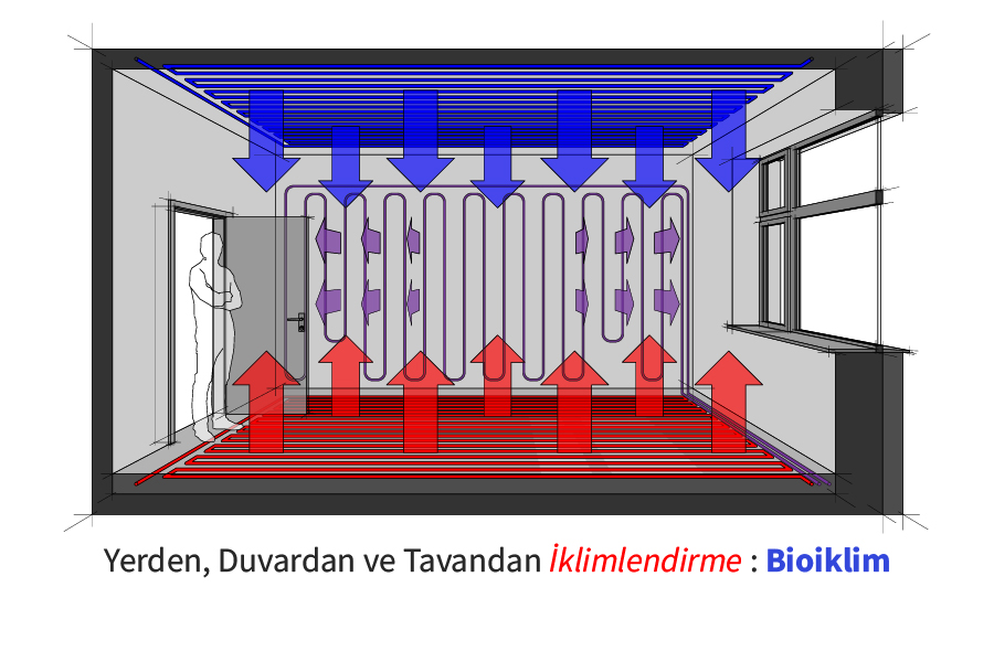 Bioiklim iklimlendirme